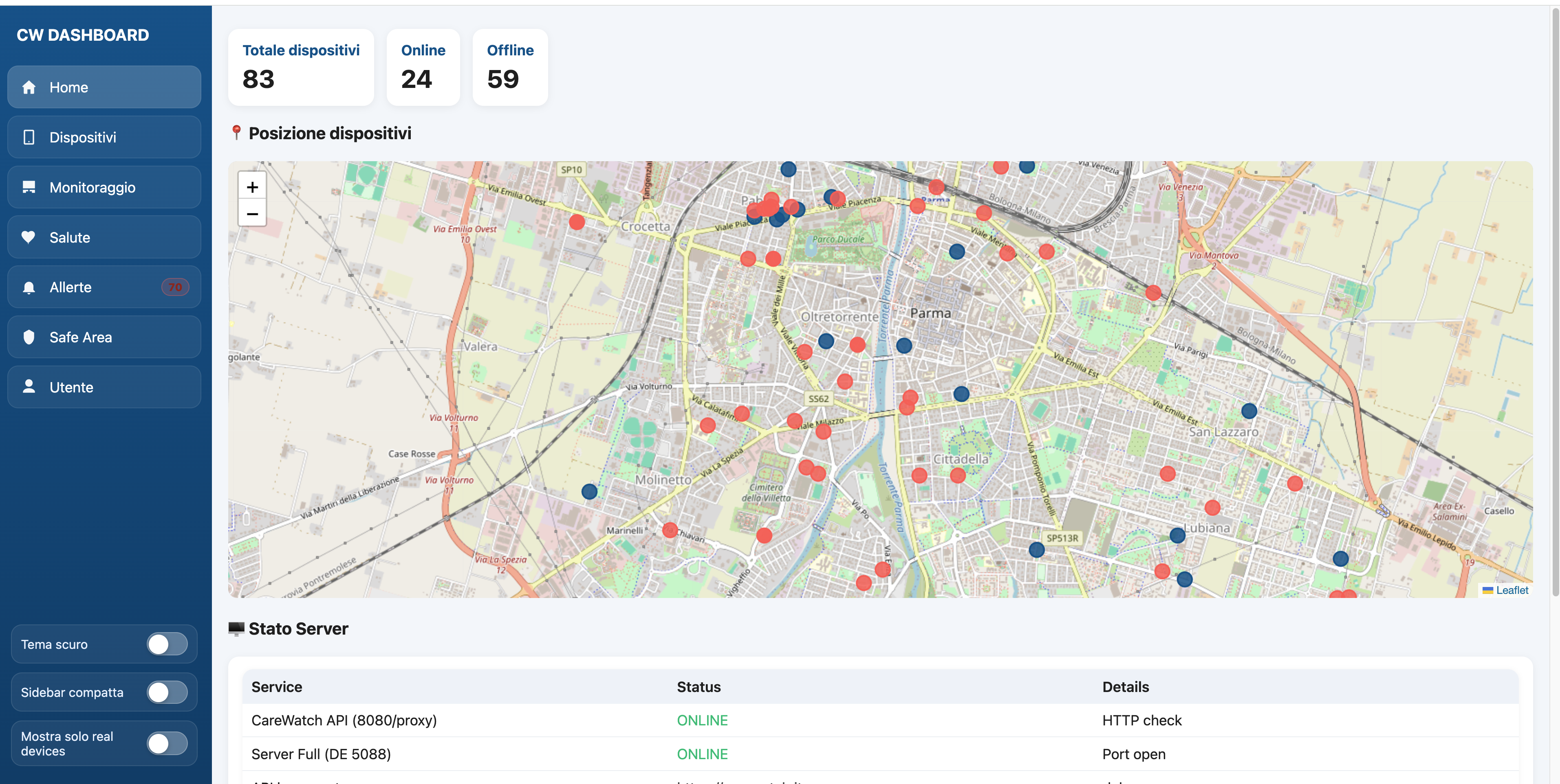 Dashboard CareWatch